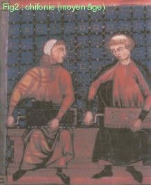 Chifonies